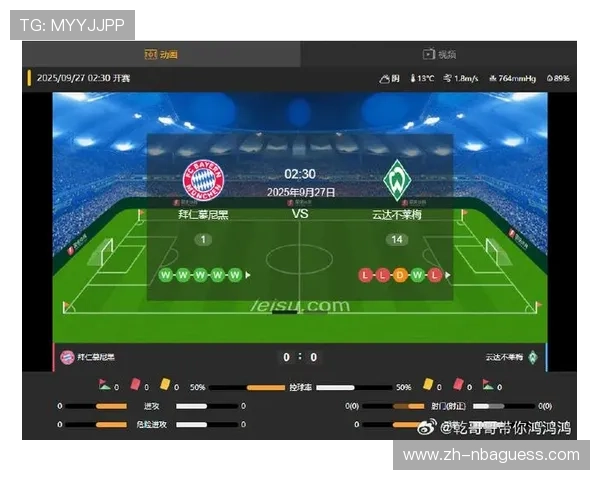 拜仁慕尼黑新赛季豪取15连胜 刷新五大联赛历史最佳开局纪录