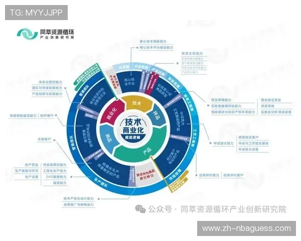 数字技术加速赋能体育产业，数据要素应用逐步覆盖全产业链条。